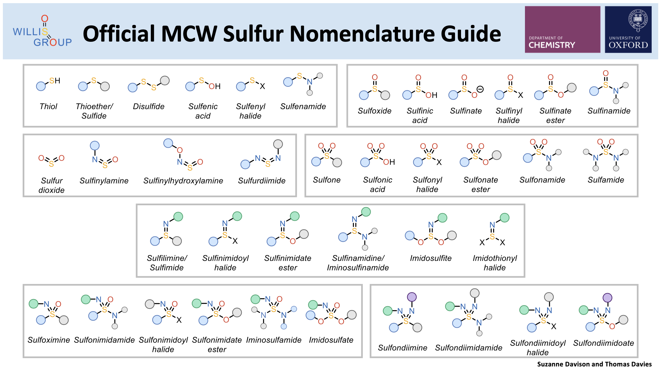 nomenclature